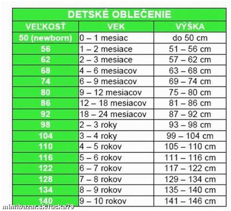 Tabuľka prepočtu mier pre pečenie
