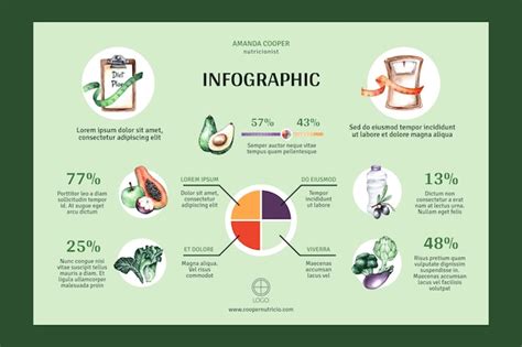 Infografika o nutričných hodnotách mrkvy