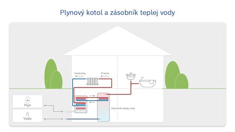 Ilustrácia statického spodného ohrevu v rúre