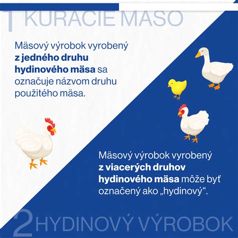 Tabuľka nutričných hodnôt hydinového mäsa