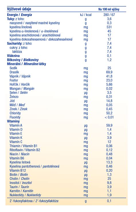 Výživové hodnoty kalerábu