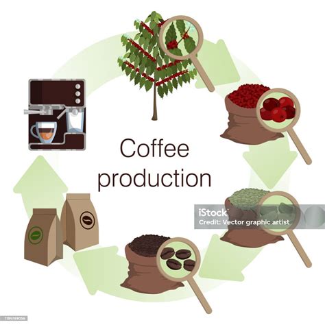 Proces výroby instantnej kávy