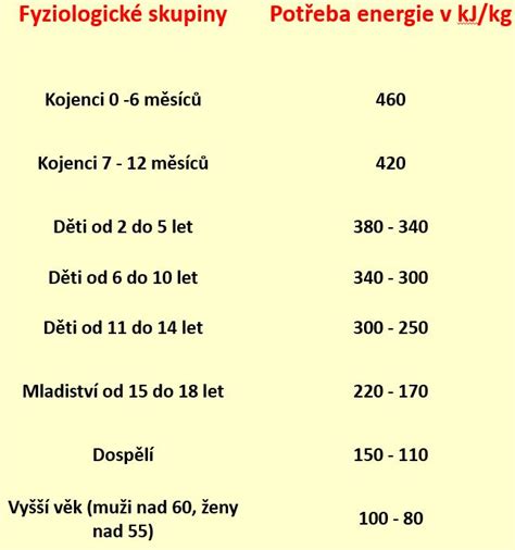 Porovnanie energetickej hodnoty kuracieho rezňa a iných jedál