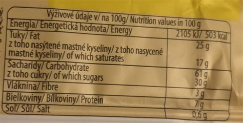 Graf porovnávajúci nutričné hodnoty mandľovej a pšeničnej múky