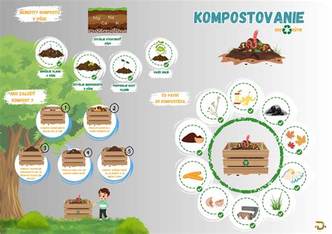 Kompostovanie odpadu