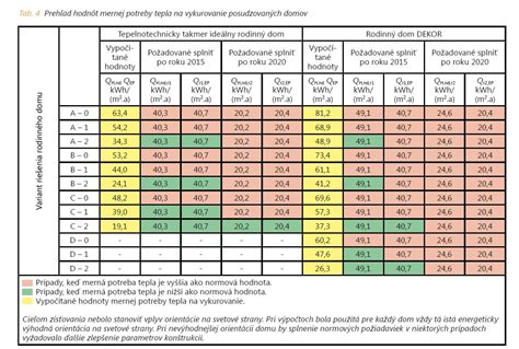 Tabuľka s výživovými hodnotami kapra