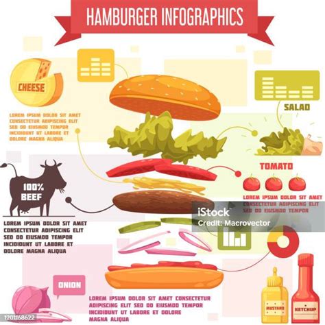 Infografika s rôznymi druhmi cibule a ich využitím v šaláte