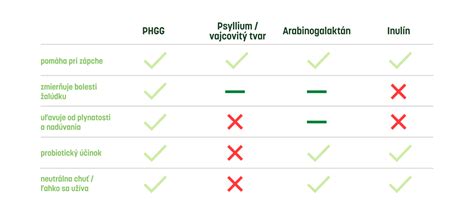Porovnávacia tabuľka instantných a doma pripravených ovsených kaší