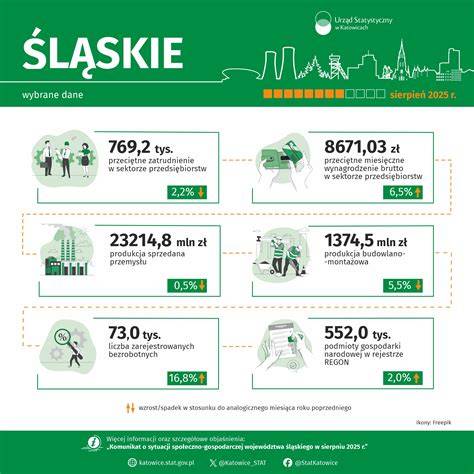 Infografika o bravčových častiach