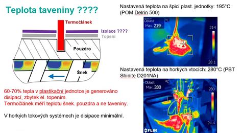 Grafika porovnávajúca teplotu čaju a vplyv na med