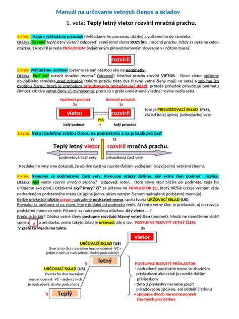 Diagram: Delenie vetných členov