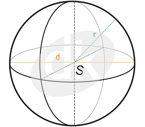 Geometrické teleso - guľa