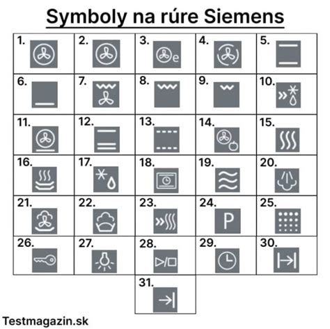 Ikony konvekčných režimov na rúre