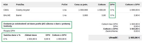 Graf prenosu daňovej povinnosti