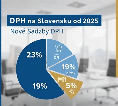 Prehľad sadzieb DPH od 2025
