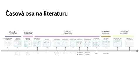 Časová os likvidácie spoločnosti P + S - Consult, s. r. o.