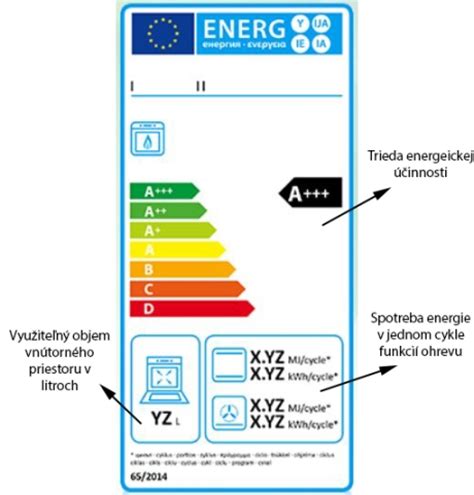 Energetický štítok rúry na pečenie