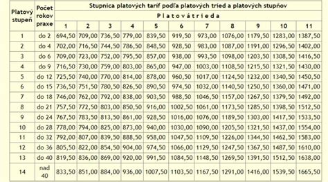 Tabuľka prepočtu gramáže surovín