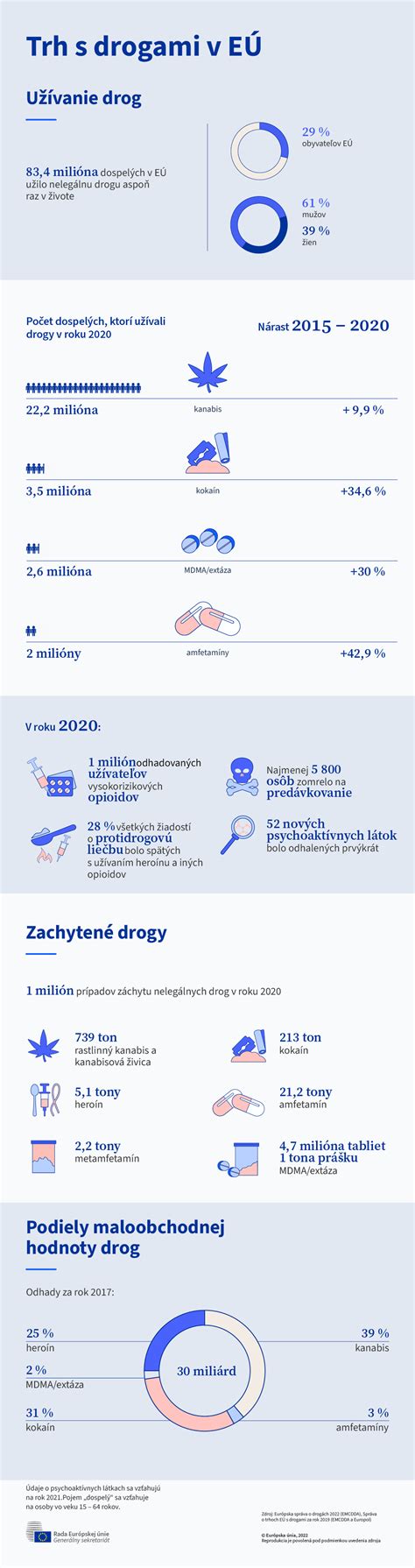 Infografika zobrazujúca rôzne druhy knedlí