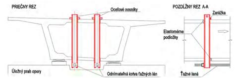 Schéma pekáča s označením oceľových okrajov a rukovätí