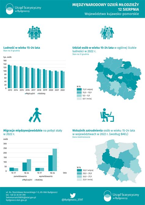Infografika porovnávajúca kapacity liahní