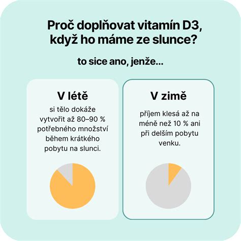 Štruktúra kostí a vplyv vitamínu D