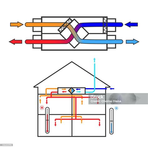 Diagram cirkulácie horúceho vzduchu v rúre