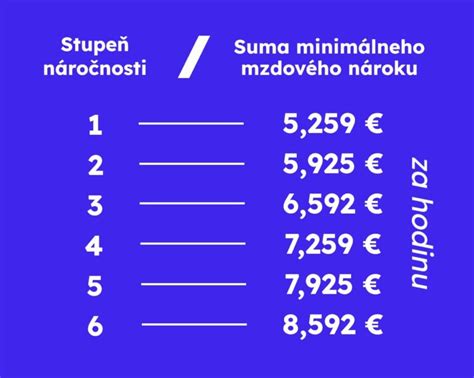 Tabuľka časovej náročnosti a nutričných hodnôt fazuľovej polievky