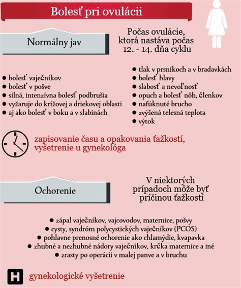 Infografika porovnávajúca pôrodnú bolesť a bolesť pri údere do semenníkov