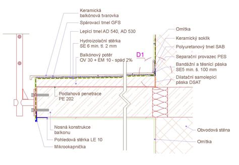 detail plechu so silikónovými úchytkami