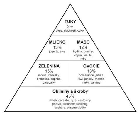 Pyramída makrobiotickej stravy