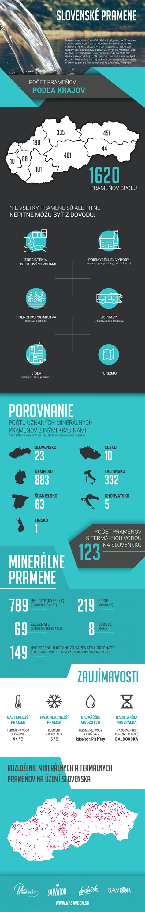 Infografika porovnávajúca slovenské a britské vnímanie slova
