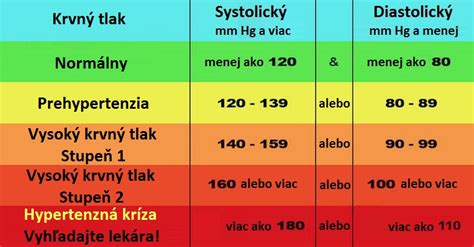 Schéma: Ako dusičnany z cvikly ovplyvňujú krvný tlak