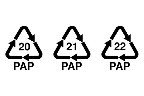 Označenie recyklovateľných papierových obalov (PAP 20, 21, 22)