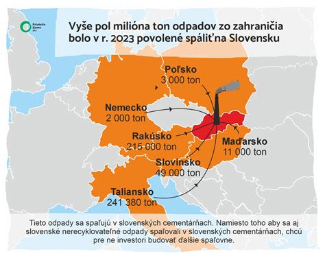 Mapa zberných dvorov pre polystyrénový odpad na Slovensku