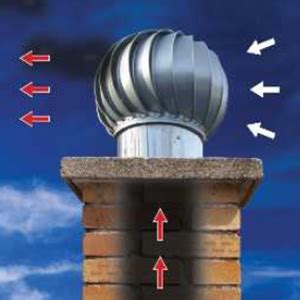 Vizualizácia negatívneho ťahu komína