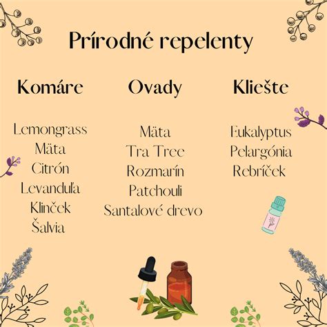 Zloženie prírodných repelentov (bylinky, oleje a citrusy)