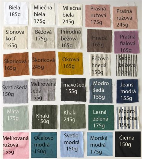Druhy látok na zástery