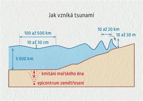Schéma vzniku himalájskej soli