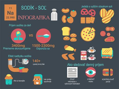 Infografika o odporúčanom dennom príjme sodíka