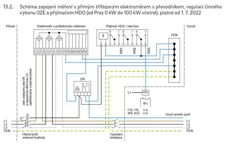 Schéma multifunkčného osvetlenia spálne