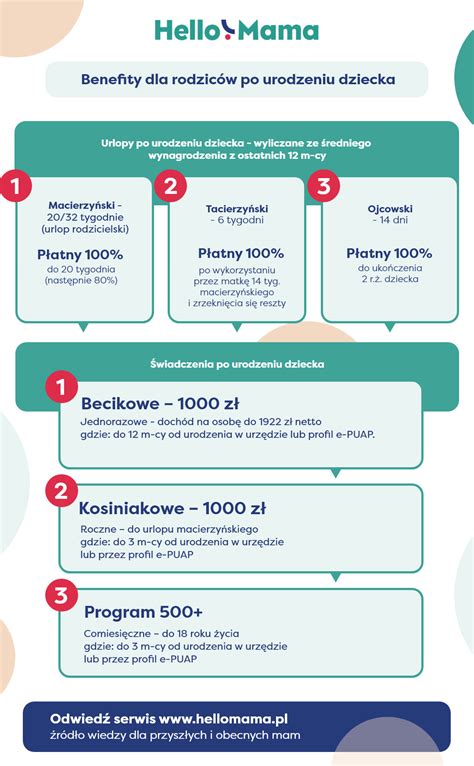 Infografika: Benefity hry s plastelínou