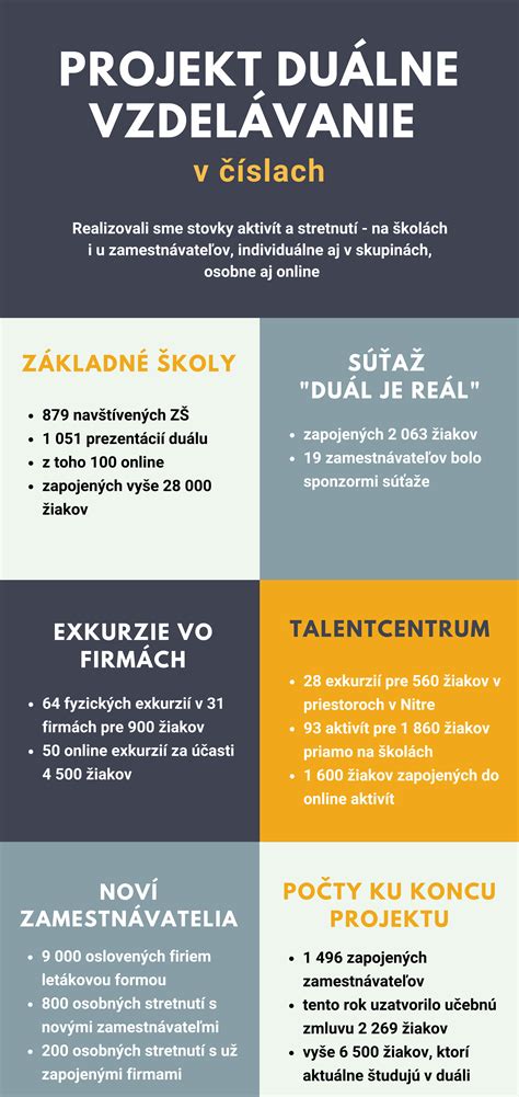 Infografika zobrazujúca výhody duálneho vzdelávania