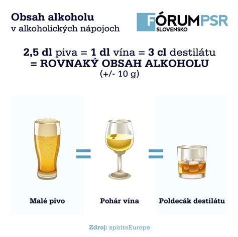 Schéma: Cesta alkoholu v tele