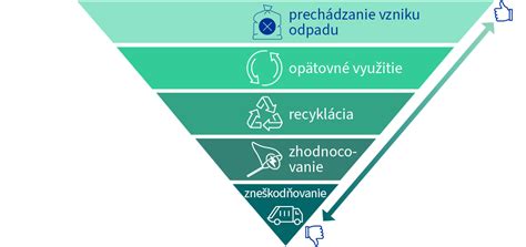 Schéma dôležitých vlastností obalov pre catering