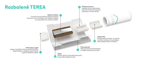 Schéma fungovania IQOS zariadenia