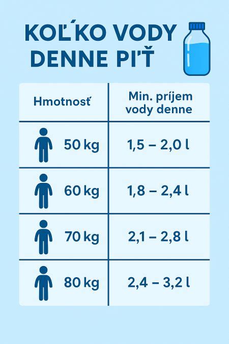 Infografika: Kedy a koľko proteínu užiť?