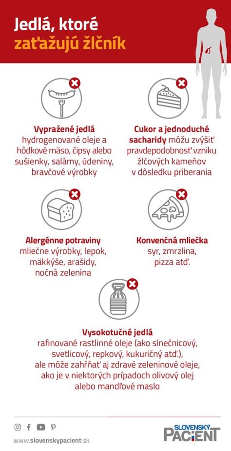 Infografika znázorňujúca potraviny, ktoré podporujú zápal