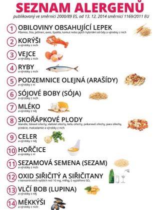 Tabuľka ikon alergénov v kuchárke