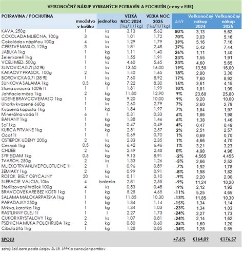 Tabuľka s energetickou hodnotou vybraných potravín